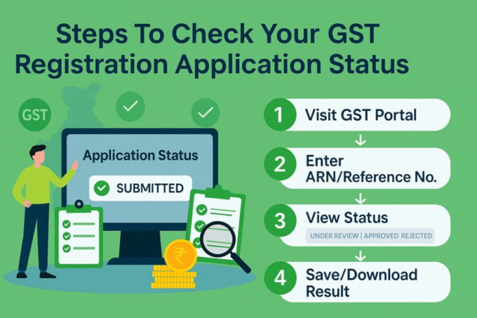 Know Your GST Guide for Registration, Status, and Verification